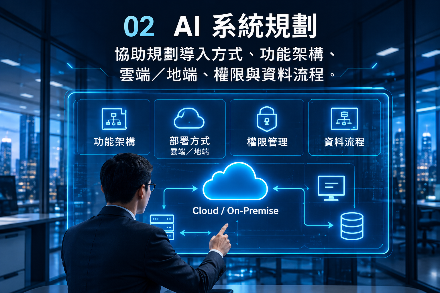 AI 系統規劃